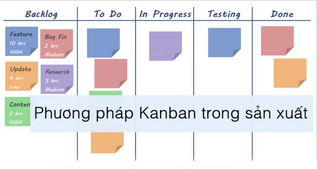 phuong phap kanban trong san xuat kinh doanh