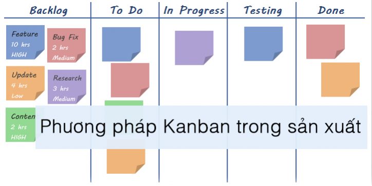 phuong phap kanban trong san xuat kinh doanh